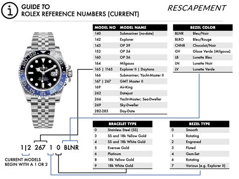 rolex charts|Rolex value by model number.